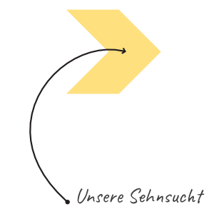 ident_sehnsucht